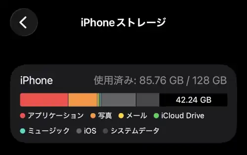 一週間RAWで写真を撮る前のストレージ