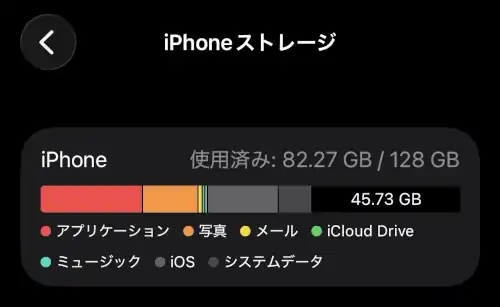 一週間RAWでおよそ70枚撮影した後のストレージ