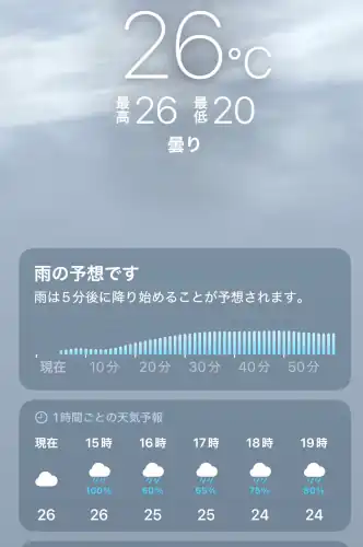 スマホの天気予報。室温より外の温度の方が低い。